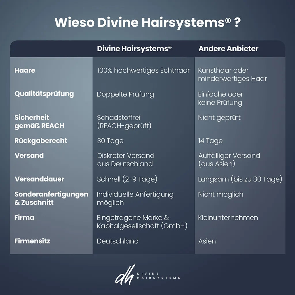 Einlagerung bzw. Erstellung einer Schablone