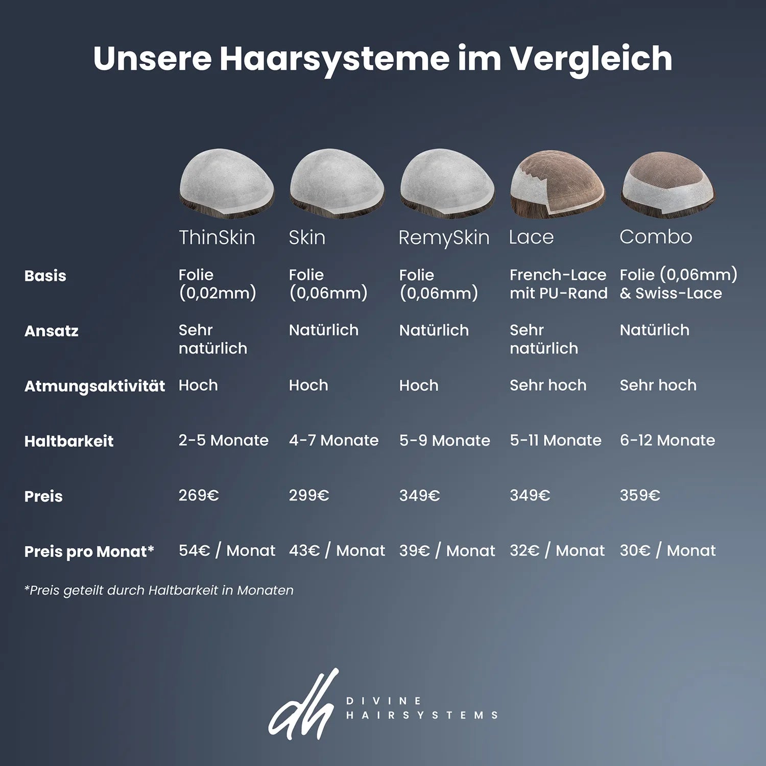 vergleich der Haarsysteme von divine hairsystems 